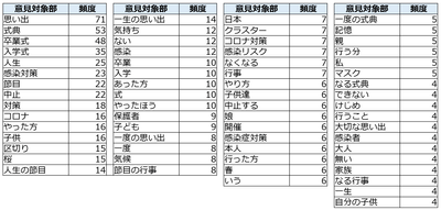 図2(意見タグ)