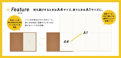 会議やプレゼン、卒業色紙など、自由に使える大判シートを A4ノートにして手軽に持ち運べる 「A4→A1note(エイヨンエイワンノート)」を2月8日に新発売