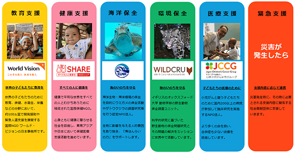 別紙、社会貢献団体