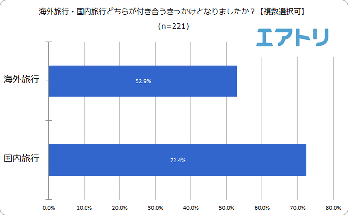 プレスリリース