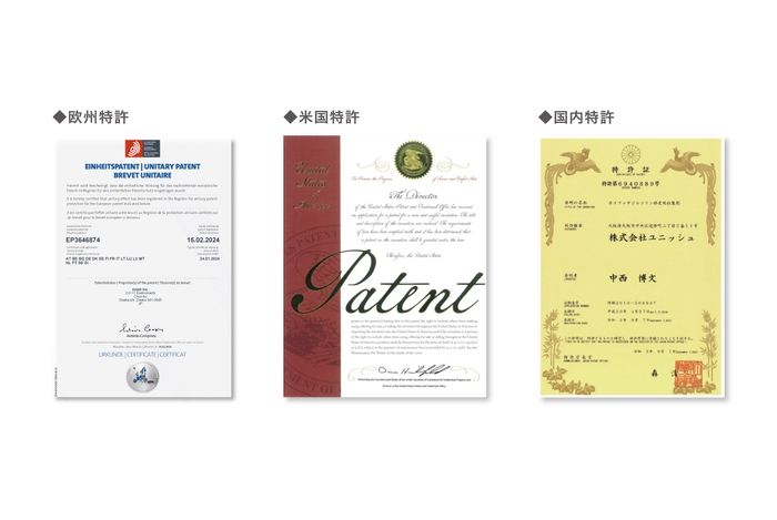 欧州特許/米国特許/国内特許