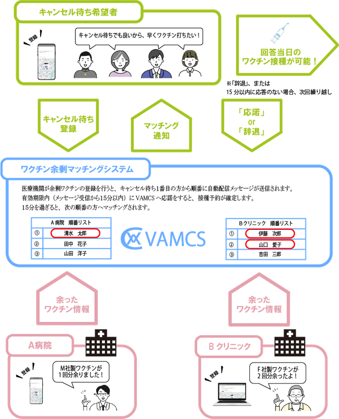 VAMCS イメージ