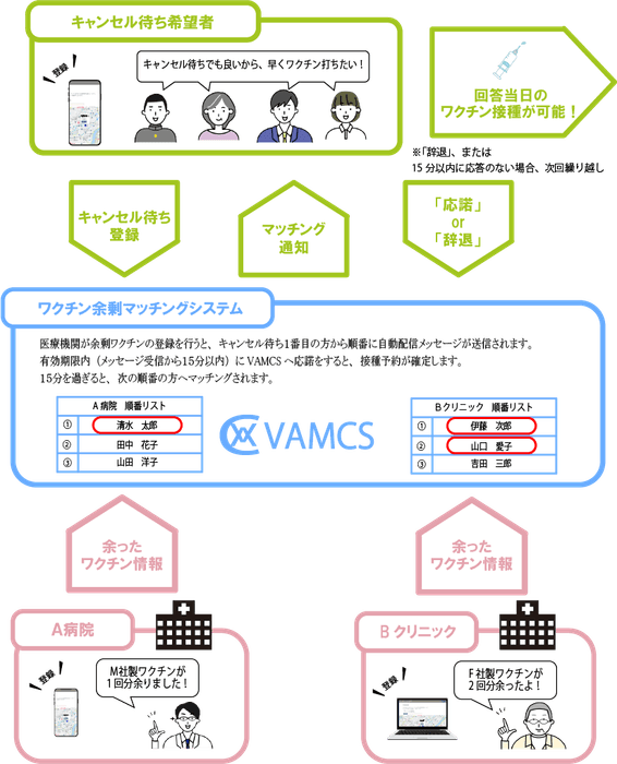 VAMCS イメージ