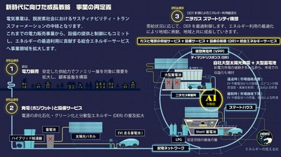 LPガスのお客さま件数が100万件を超えました！ ～都市ガス、電気を加え、まもなく総契約数200万件突破！～