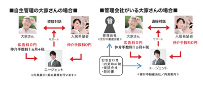 パターン別 ウチコミ!ご利用の流れ