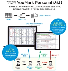 デジタル採点システム「YouMark Personal」が、 五ツ木書房「U-チェック」との連携を4月1日よりスタート