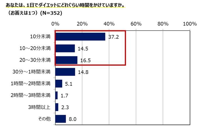 グラフ7