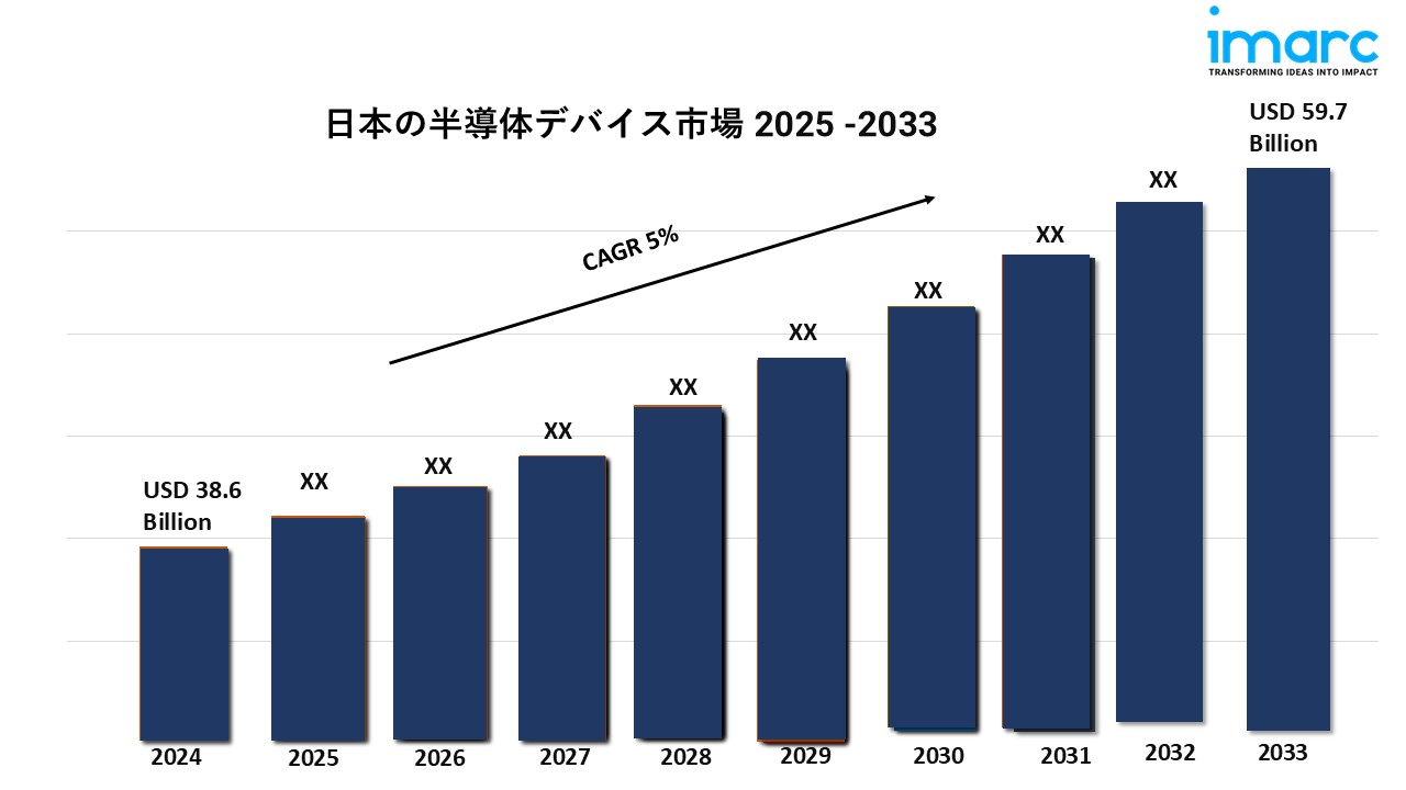 日本の半導体デバイスの市場規模、成長分析、予測(2025-2033年)