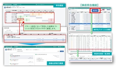内部取引消去機能