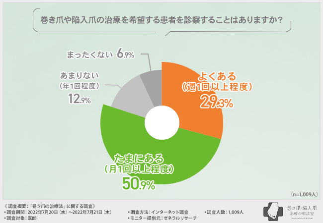 グラフ2