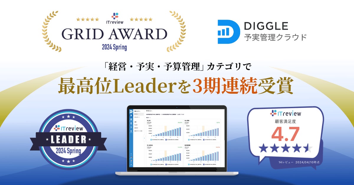 経営管理プラットフォーム「DIGGLE」が、ITreview Grid Award 2024  Springにて、「経営・予実・予算管理」カテゴリで最高位の「Leader」を3期連続受賞 | NEWSCAST