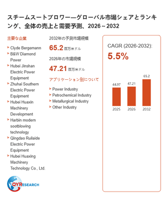上記の図表/データは、QYResearchの最新レポート「スチームスートブロワー―グローバル市場シェアとランキング、全体の売上と需要予測、2026~2032」から引用されています。