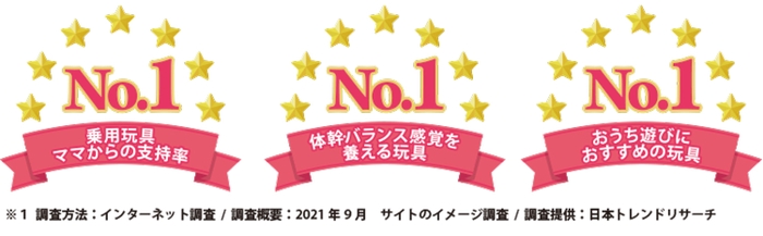 ロディが3つのNo.1を取得しました。