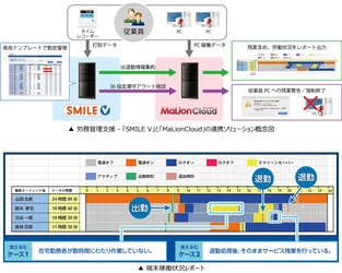 「SMILE V」と「MaLionCloud」が連携、 労務管理支援ソリューションを提供開始！