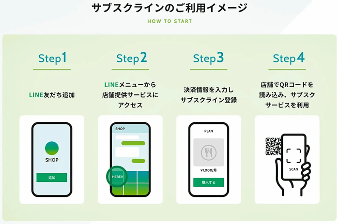 サブスクライン利用イメージ