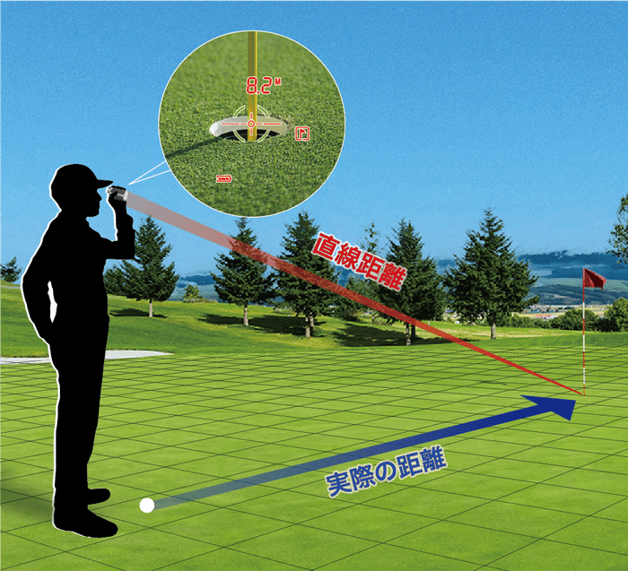 パッティングモード