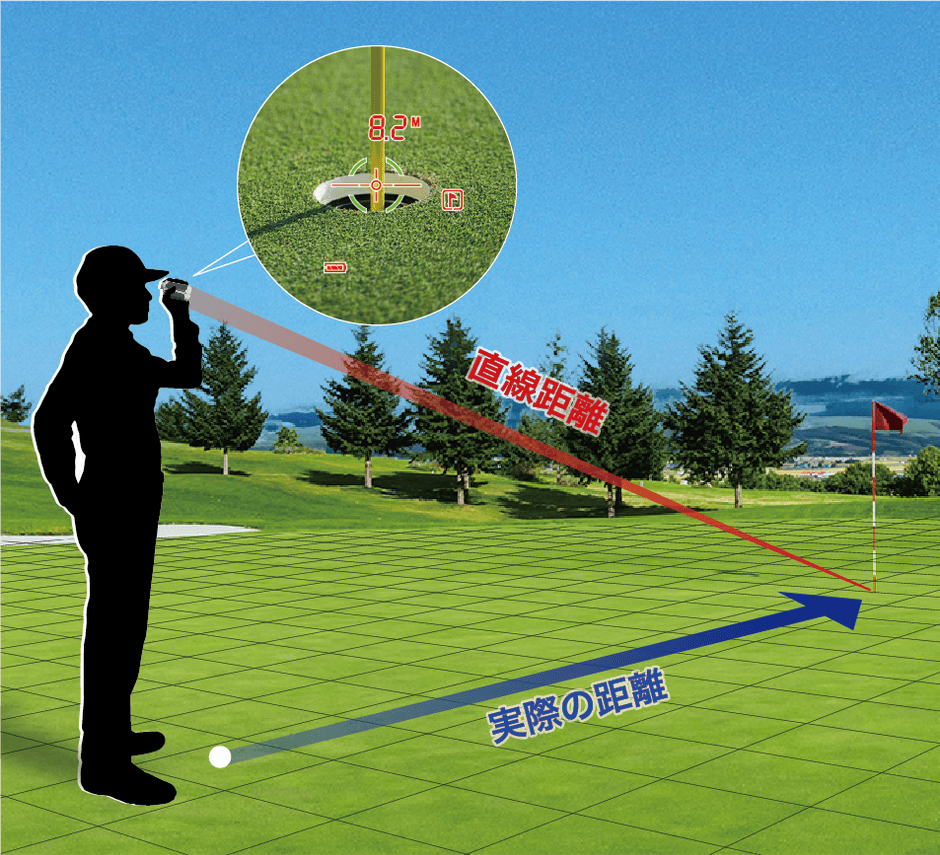 パッティングモード
