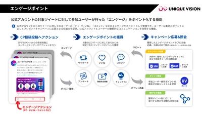 Twitter上でのユーザーのアクションを 「ポイント化」する機能をリリース　 ―第1弾はYostar『ブルーアーカイブ -Blue Archive-』―