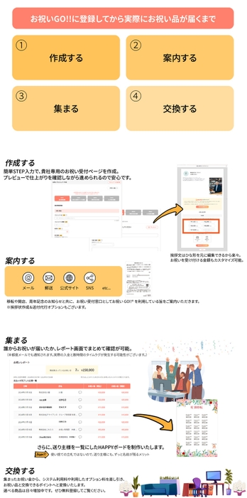 お祝いGO!!サービスの流れ