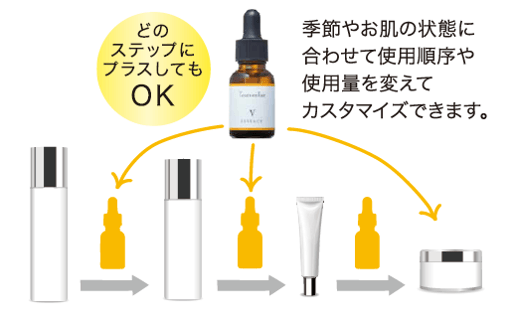 使用ステップ