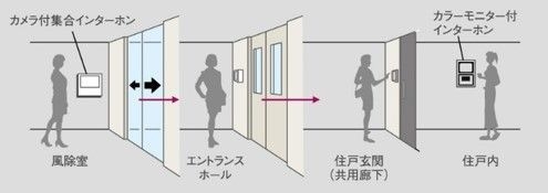 オートロックシステム 概念図