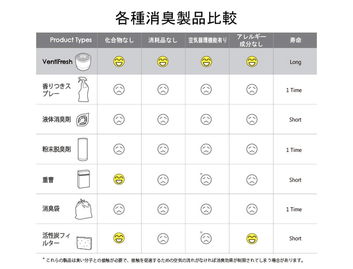 製品比較