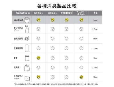 製品比較