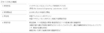 「バイオサイエンス＆エンジニアリング研究所（アメリカ）」設立