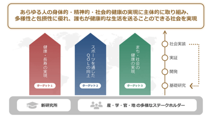 立命館大学スポーツ健康科学総合研究所