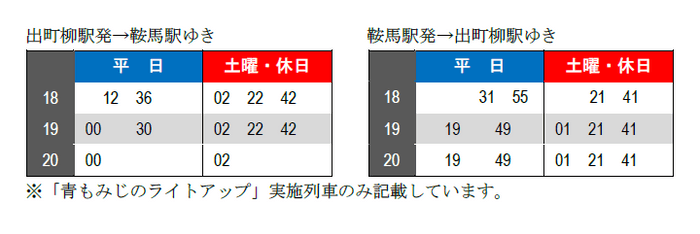 対象列車ダイヤ