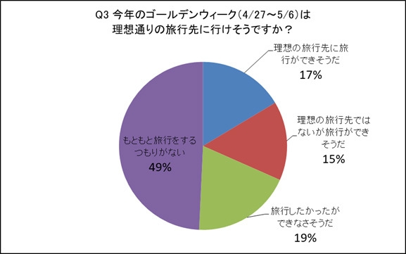 アンケート結果