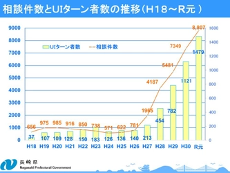 高まるリモートワークへの関心を受け、 長崎県移住支援公式HP「ながさき移住ナビ」内に 長崎県リモートワーク支援特設サイト 「HOW WE WORK NAGASAKI」を開設