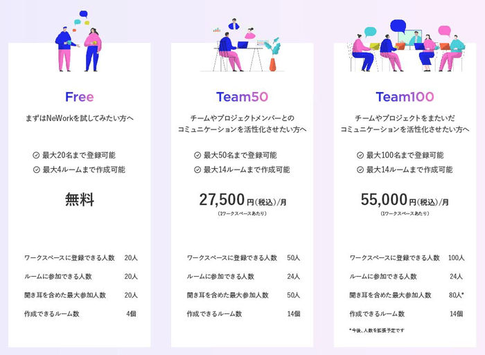 新プランの内容・利用料金