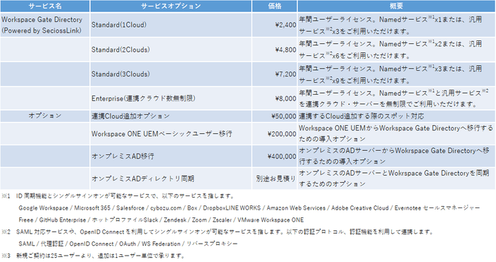 価格表