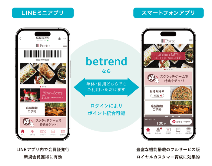 LINEミニアプリとスマートフォンアプリの併用