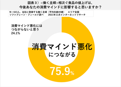 図表3