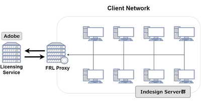 オンラインアクセスが制限されている環境で アドビのライセンス管理が可能に　 サムライズがFRLオンラインプロキシサービスを 3月25日から提供開始