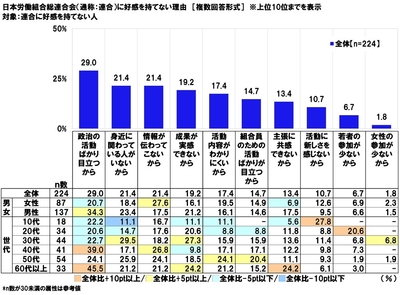 日本労働組合総連合会に好感を持てない理由
