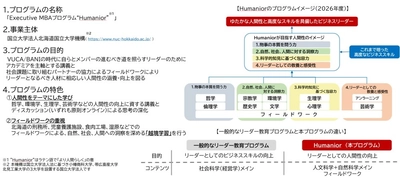 AI時代のリーダーに求められる「人間性」を磨く　 Executive MBAプログラム「Humanior(フマーニオール)」 2026年度受講生募集開始