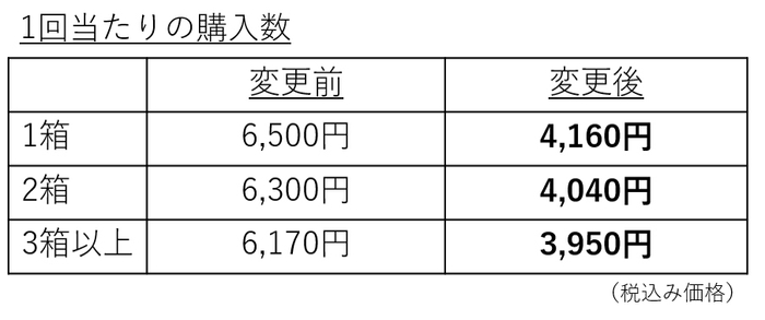 Faslite新価格