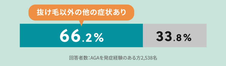 抜け毛以外の他の症状比率