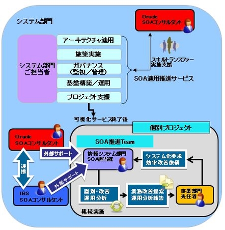 【協業後のサービス全体像】