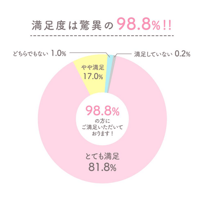 ※出典：めざチア オリジナルインターネット調査（2020年5月11日実施、有効回答606件）