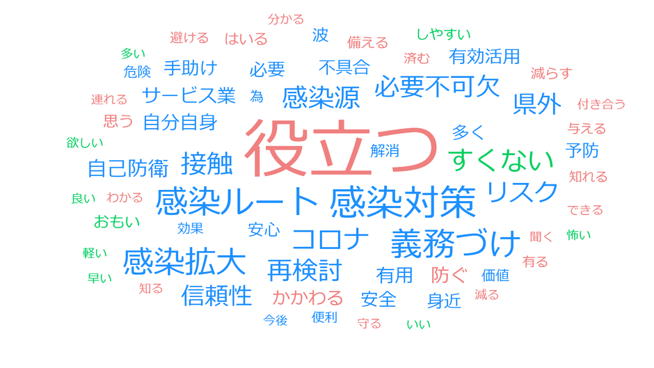 テキストマイニング【インストールしたいと思う】