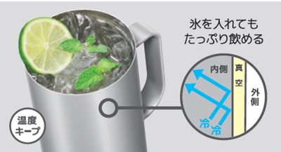 【製品特長】ステンレス製魔法びん構造で快適!