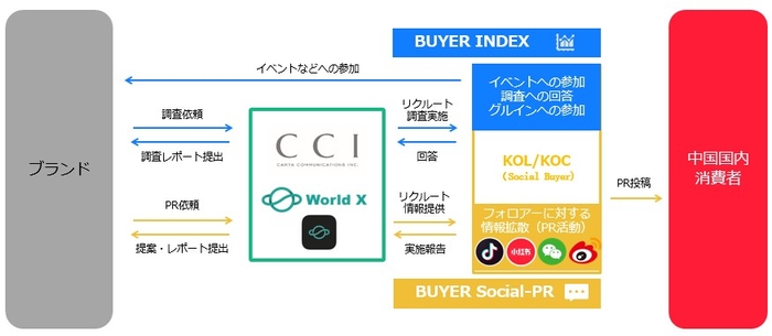 本サービスの概要図