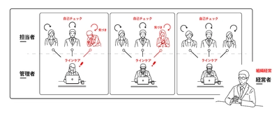 リモートワークの社員の健康状態がわかる リストバンド型バイタルセンサーで 心的ストレスレベルをオンラインでチェック