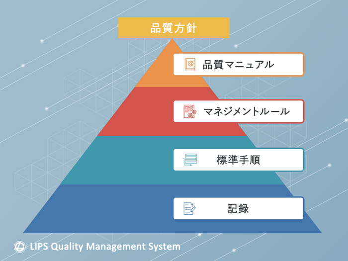 LQMS概要