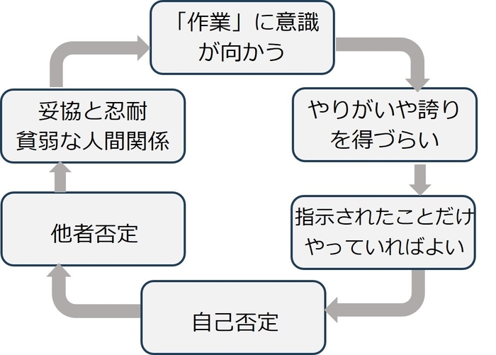 私たちのトリセツ心理状況