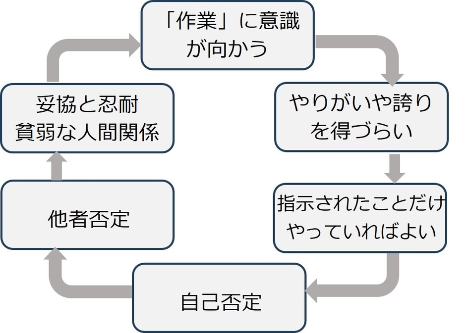 私たちのトリセツ心理状況